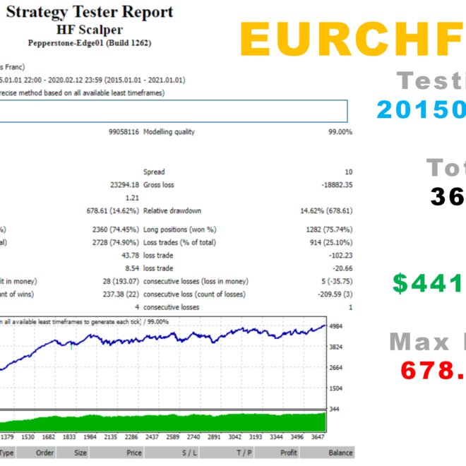 HF Scalper Report_03