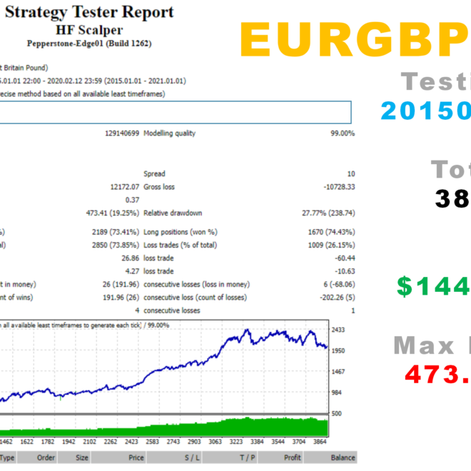 HF Scalper Report_04